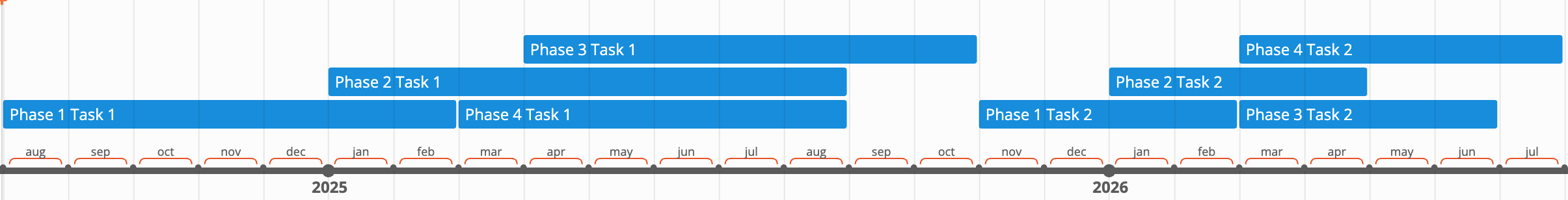 Schedule of Completion >